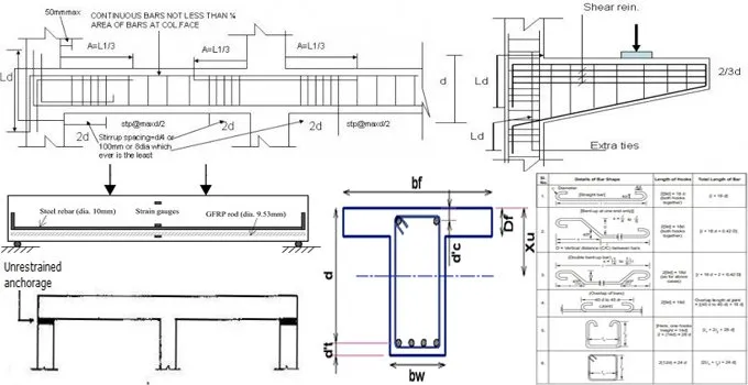 Types of Concrete Beam and their Reinforcement Details.jpg