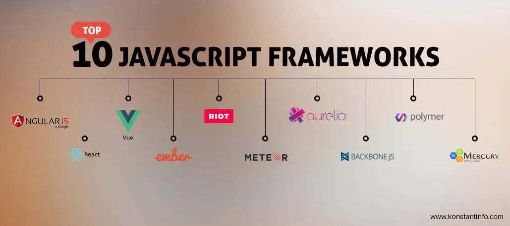 Top-10-JavaScript-Frameworks-for-2016.jpg