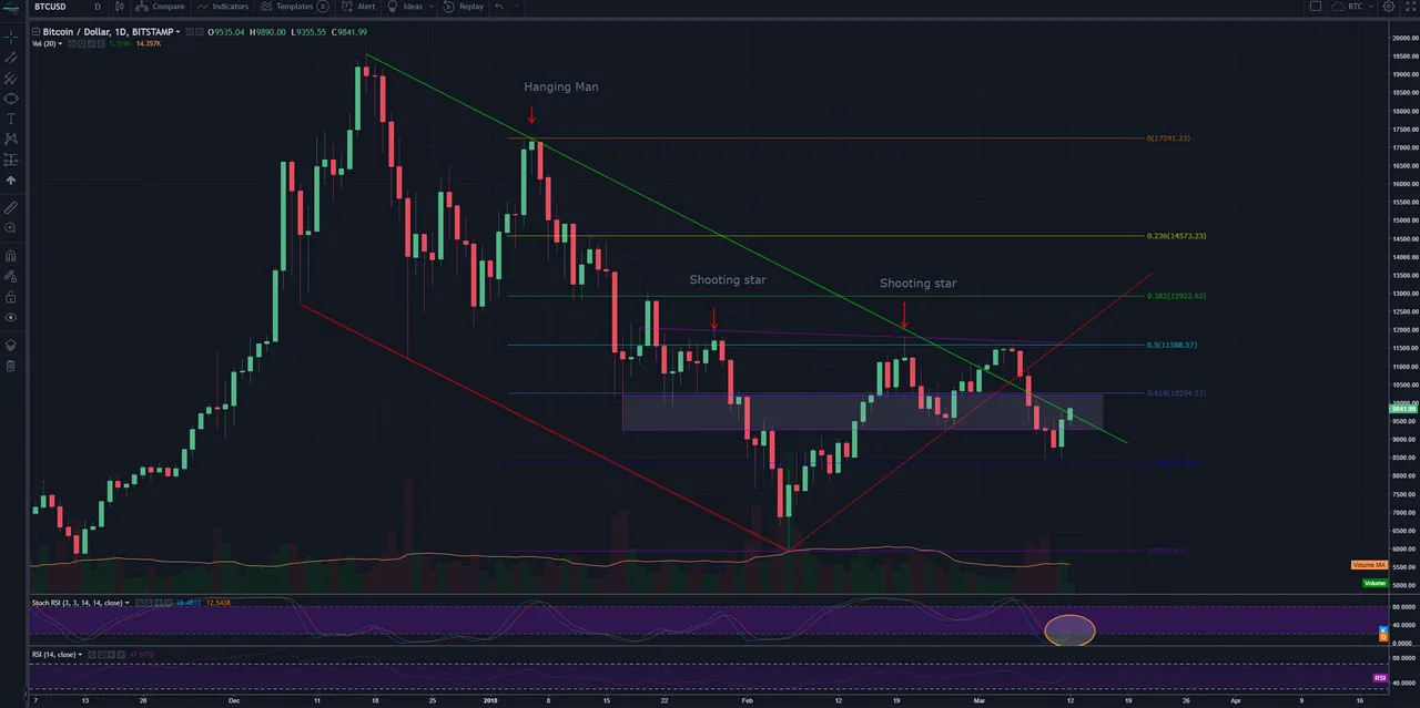 BTCUSD 10-03-2018.PNG