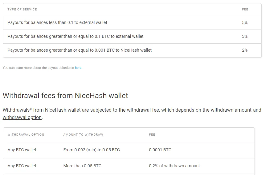 nicehash fees.png