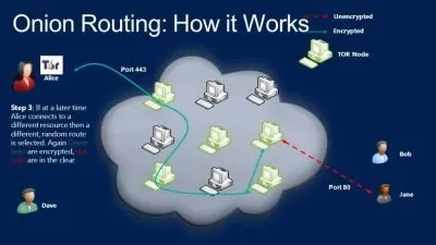Onion+Routing:+How+it+Works.jpg