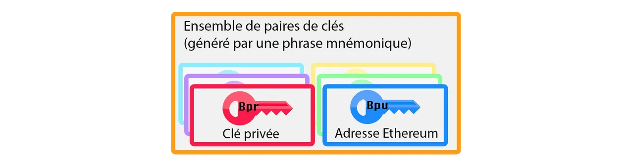 ensembleclés.png