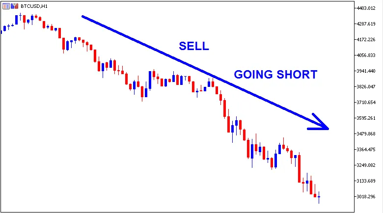 sell-short-bitcoin-btcusd-trading.png