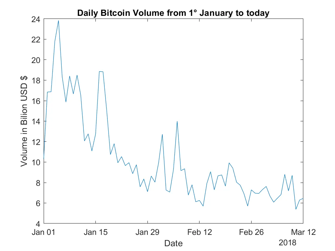 VolumeBTC_single.png