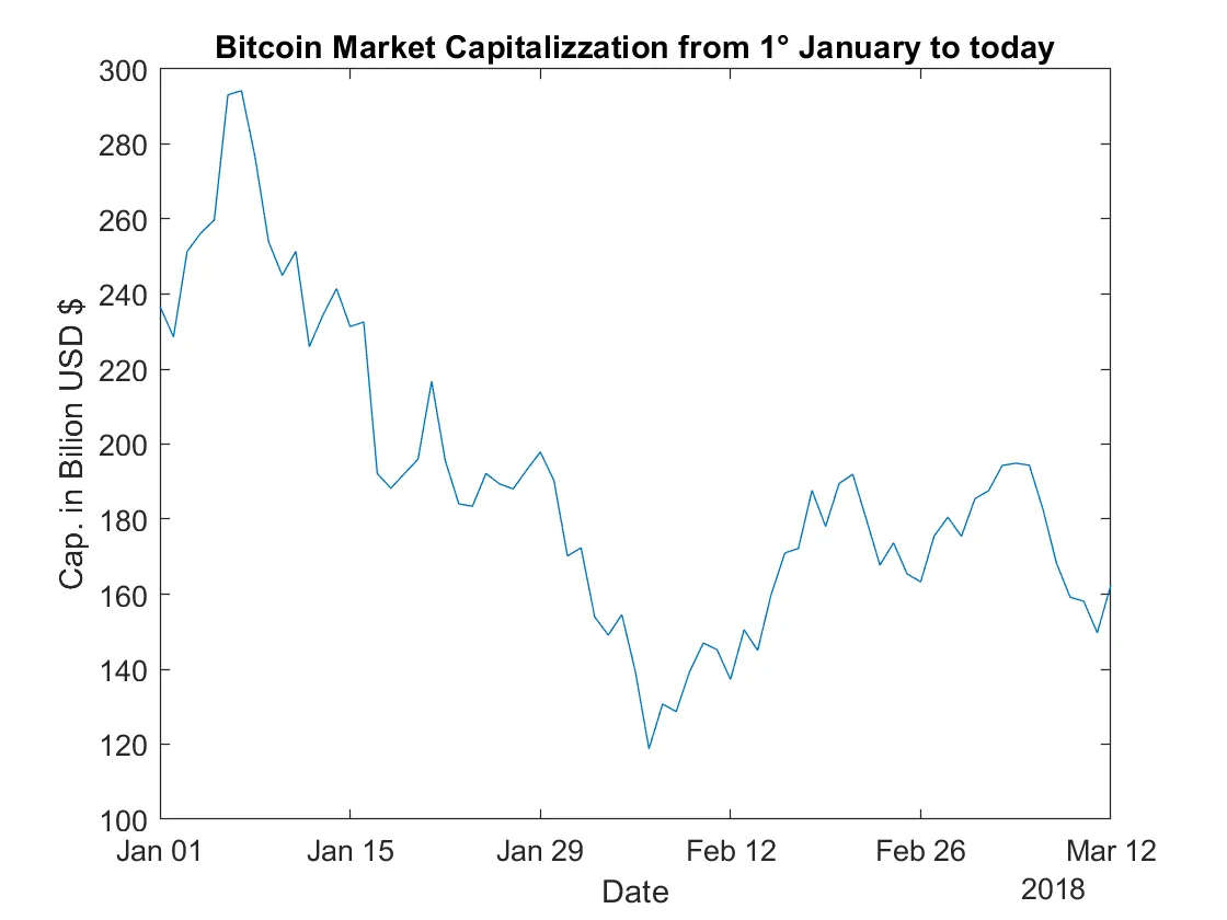 CapBTC_single.png