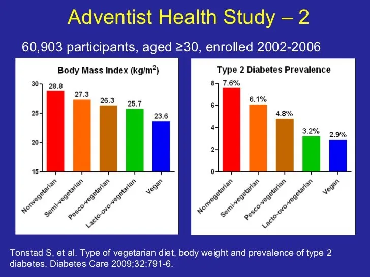 adventist 2 study.jpg