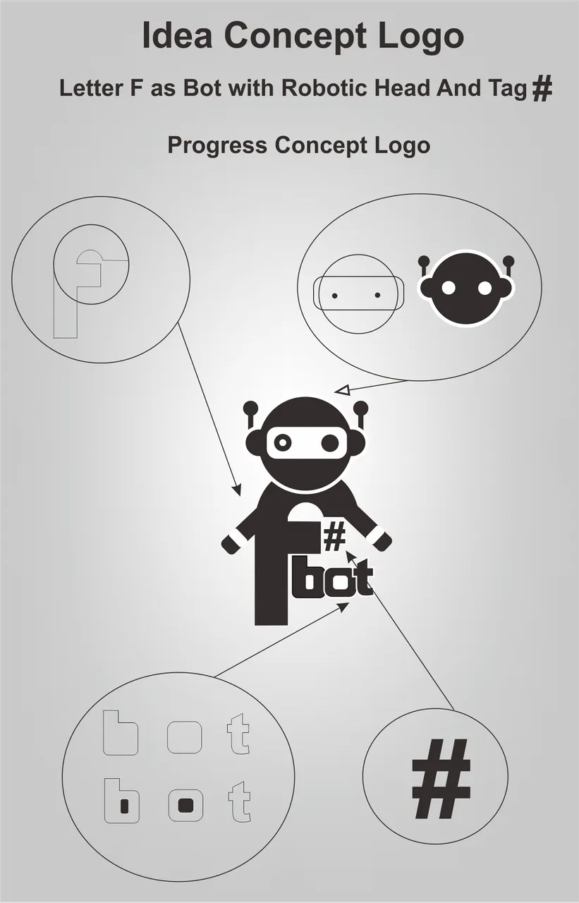 PROGRESS feronio bot.png