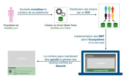 example_creation