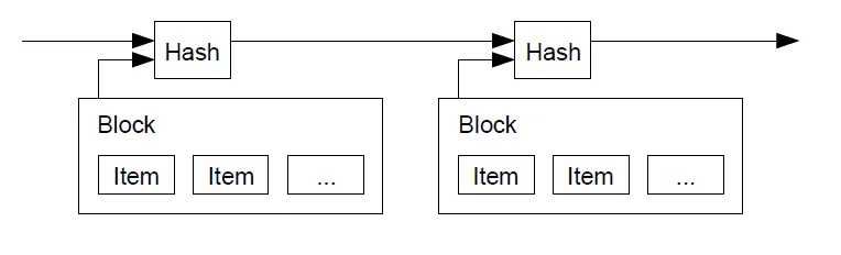 block_hash.png