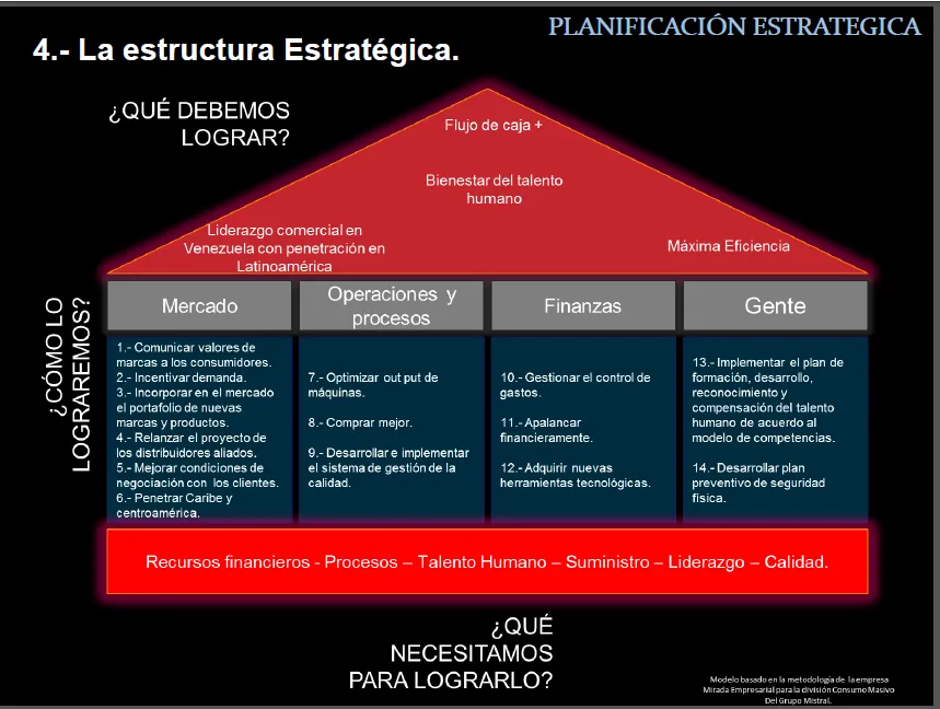 piramide.png