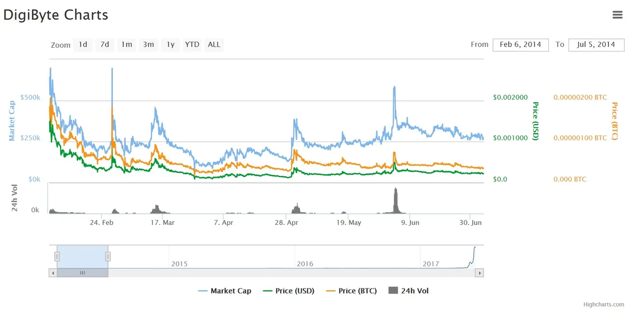 DigiByte.jpg