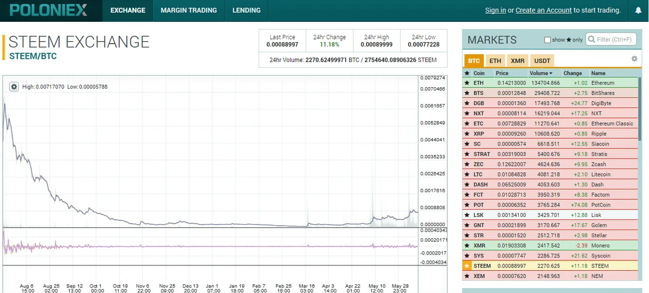 Poloniex.PNG