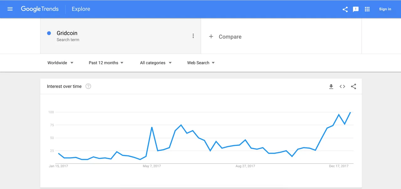 interest.png