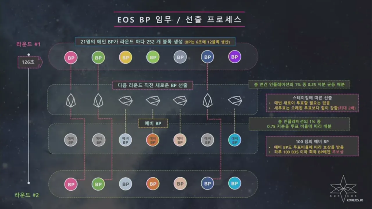 eos bp.png