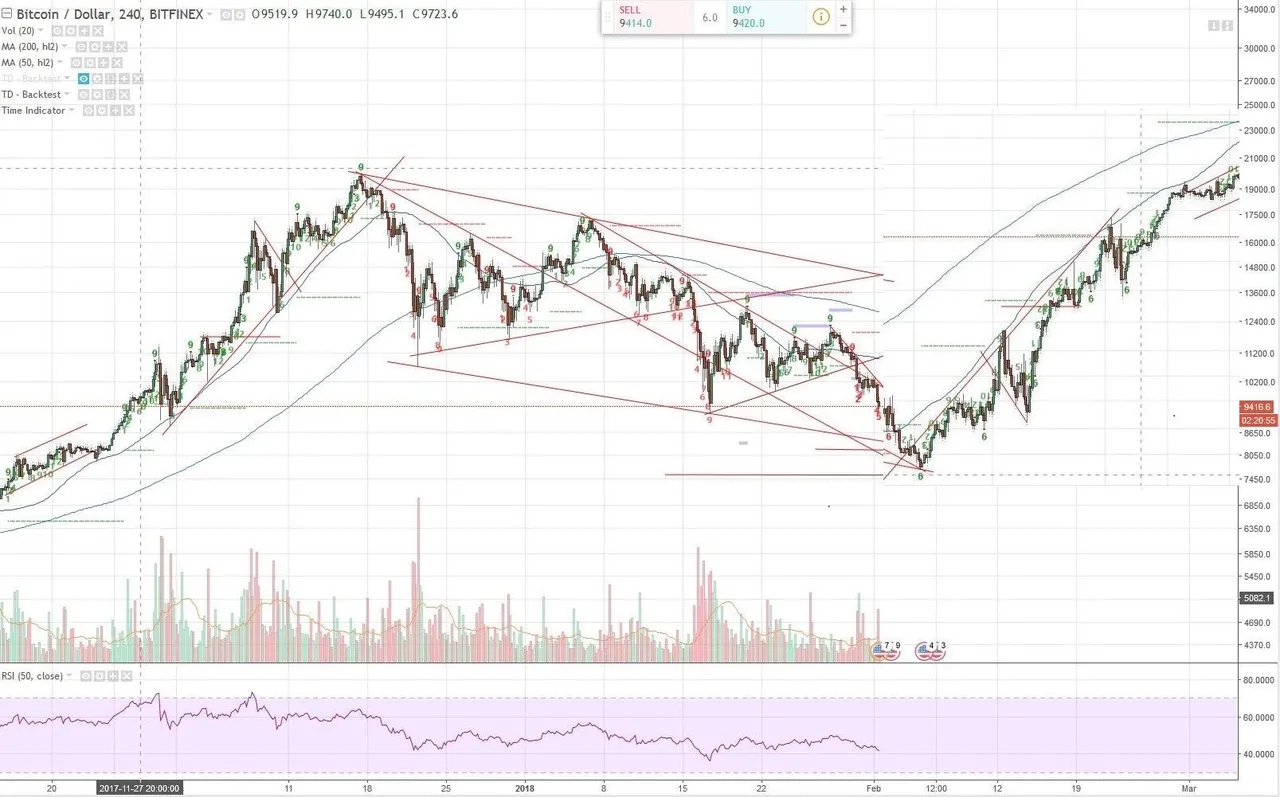 inverbtc.JPG