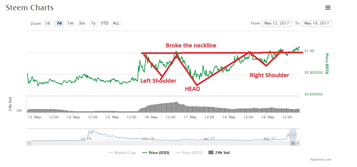 steemit3.PNG