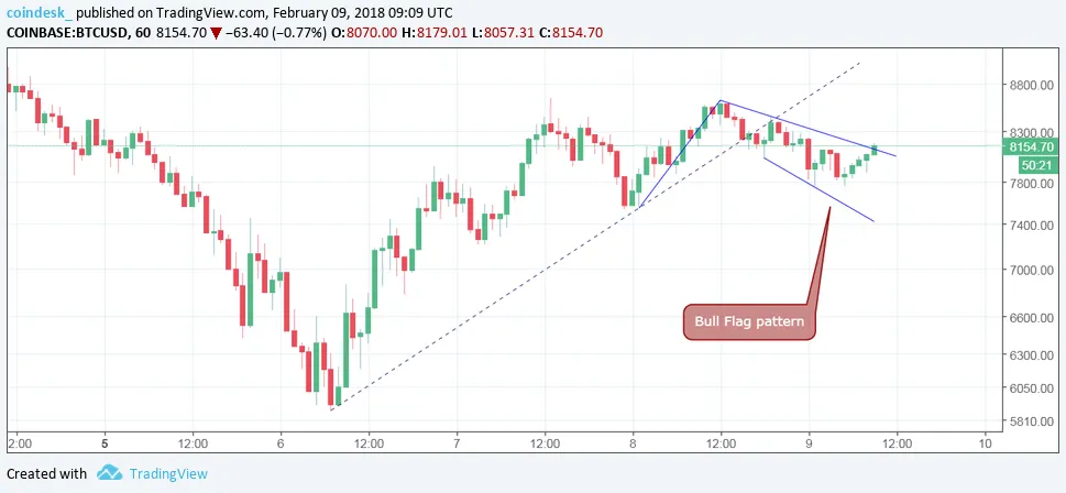 btc-1hr.webp