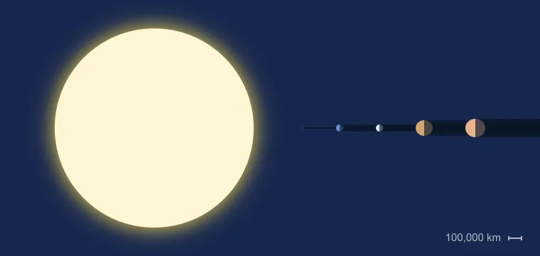 sun-size.png
