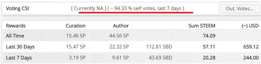selfvote.png