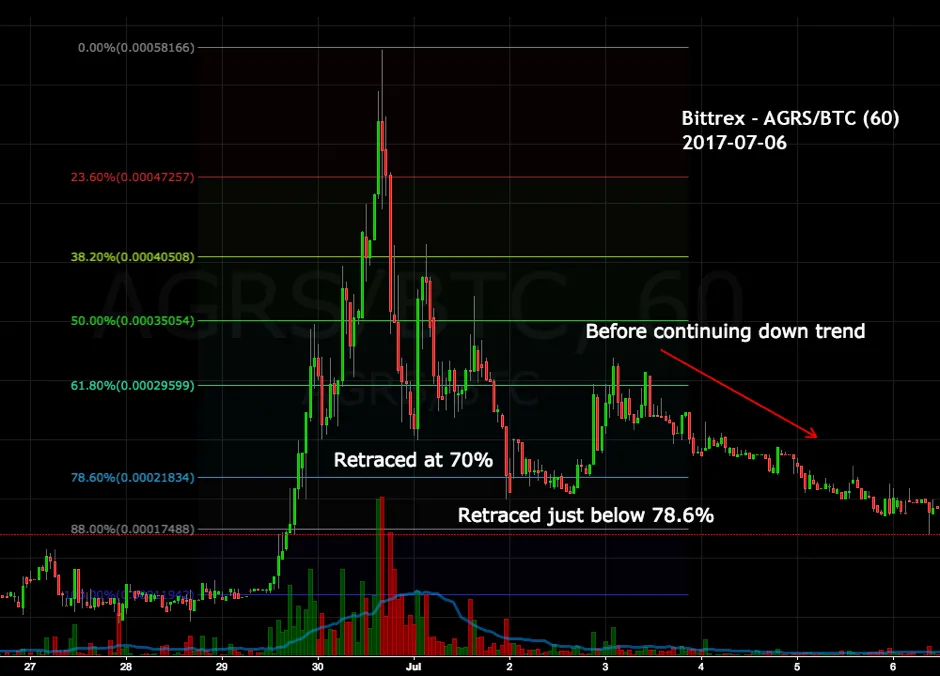 AGRSBTC1.png