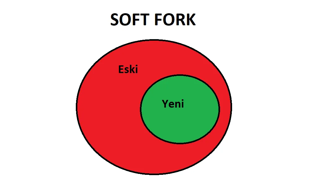 softfork.png