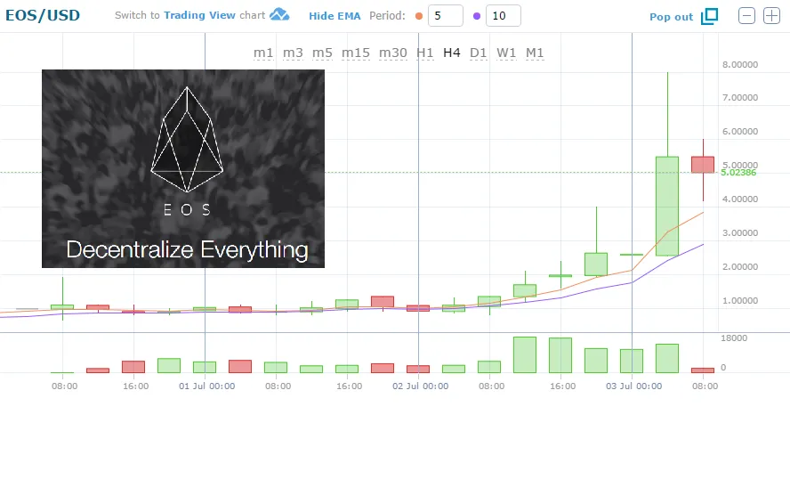 EOS UP.png