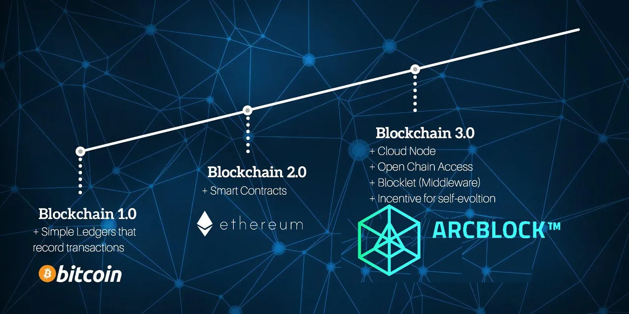 Arcblock.jpg