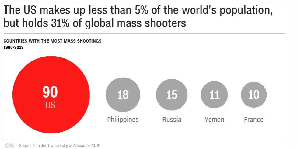 gunstats.png