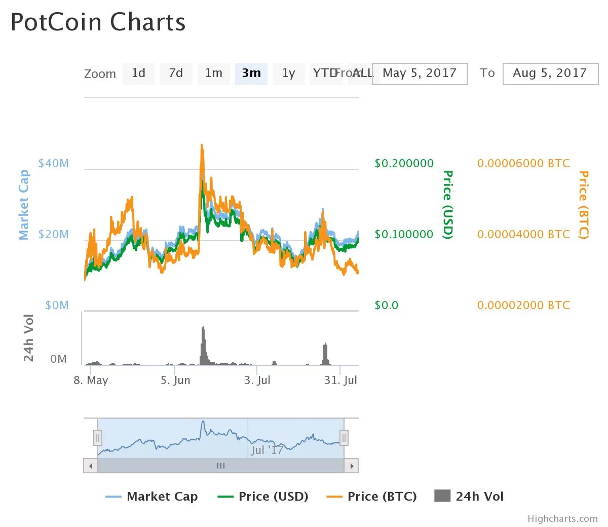 potcoin.jpeg