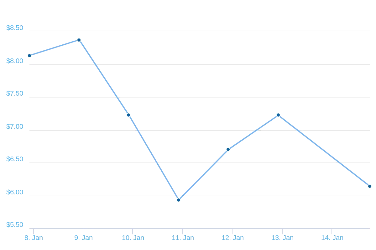 chart(1).png