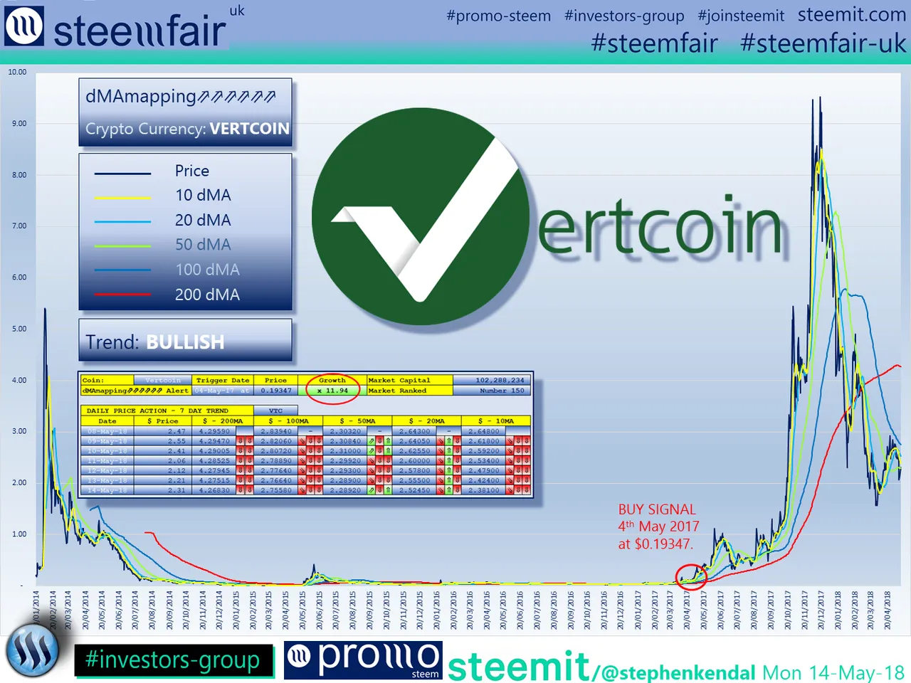 SteemFair SteemFair-uk Promo-Steem Investors-Group Vertcoin