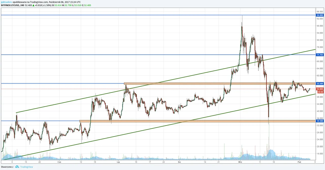 0610ltc1.png