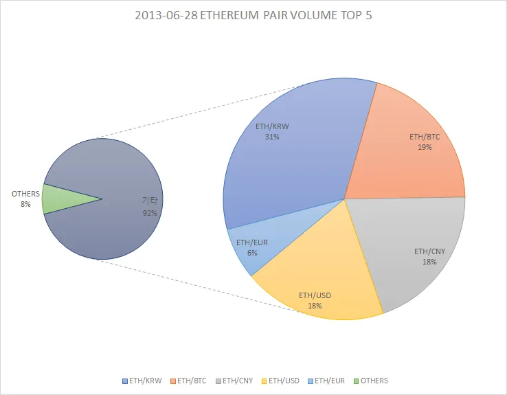 ETH_TOP5.png