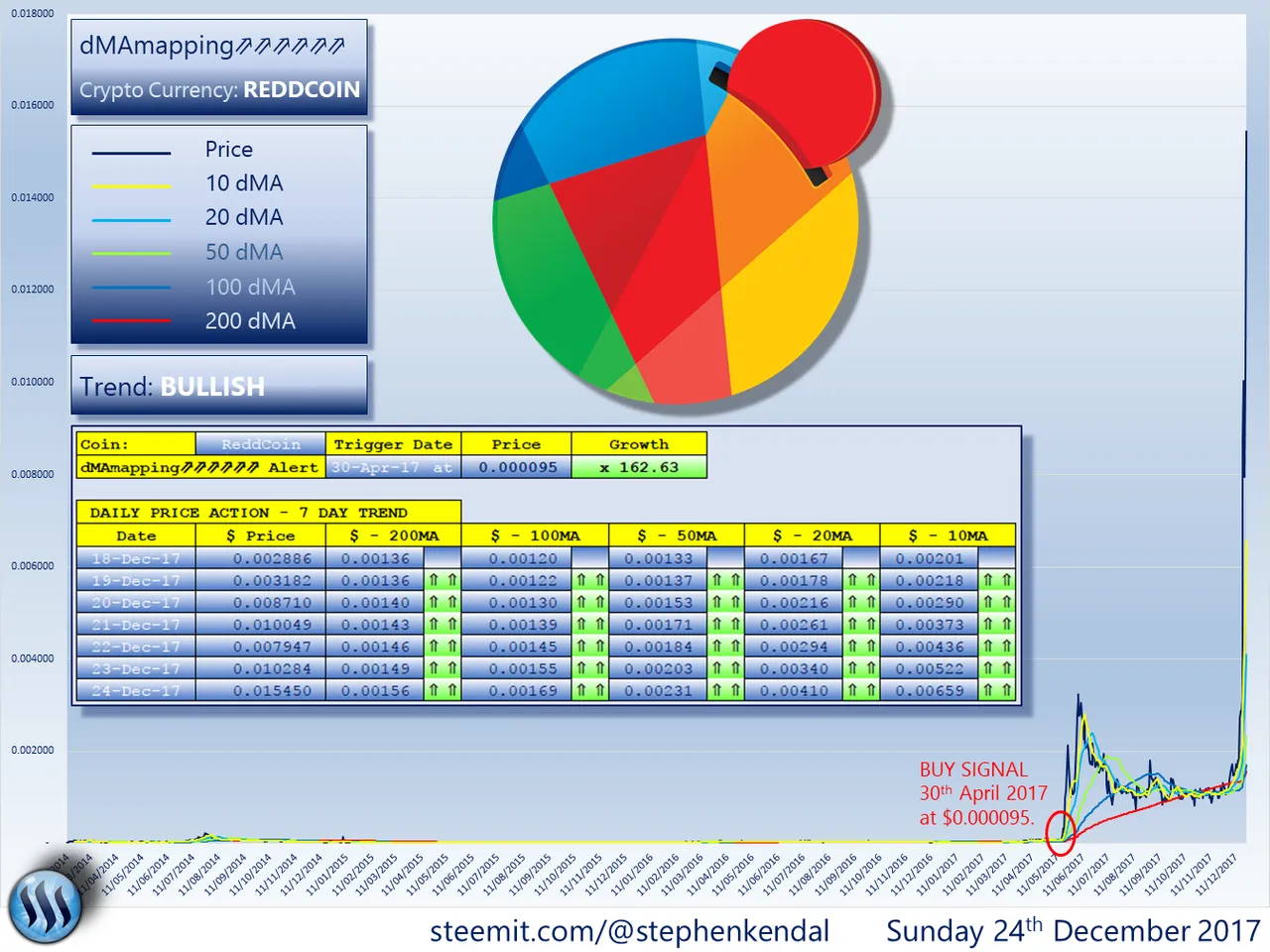 REDDCOIN.png