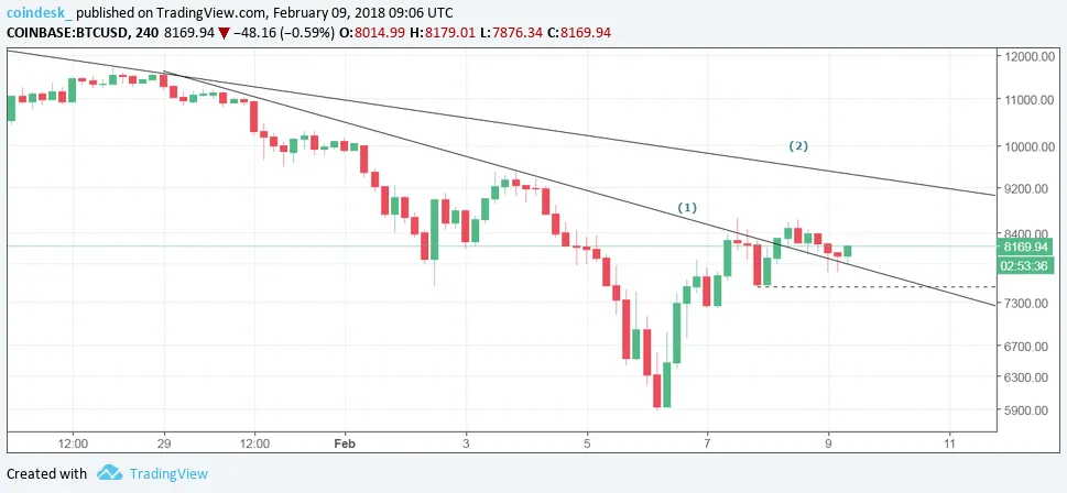 btc-4hr.webp