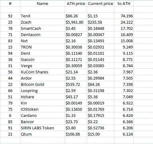 top 20.png