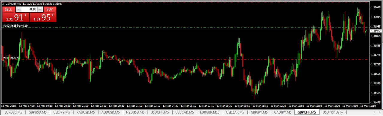 gbp-chf2.PNG