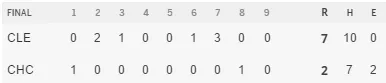 boxscore-clevcub1f4f5acde1e.png