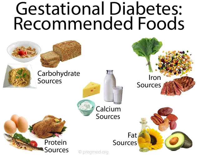 Diet and gestational diabetes