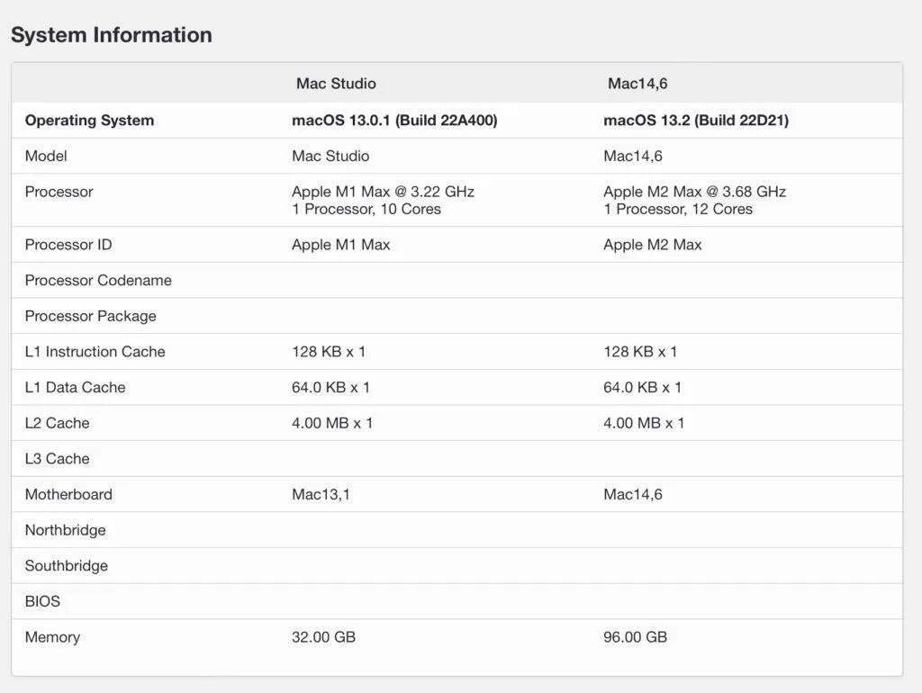 M1Max-vs-M2Max-2-1024x770-1