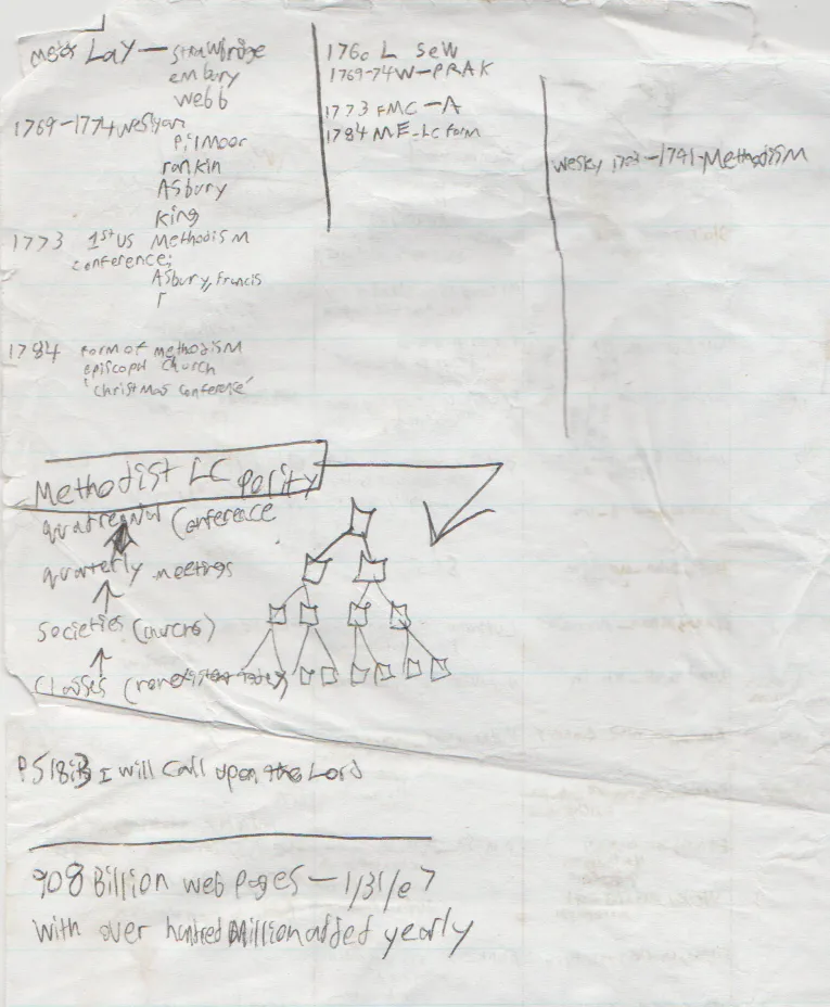 2007-01-26 - Friday - 09:00 AM - American Church History Class Notes - ABC-2.png