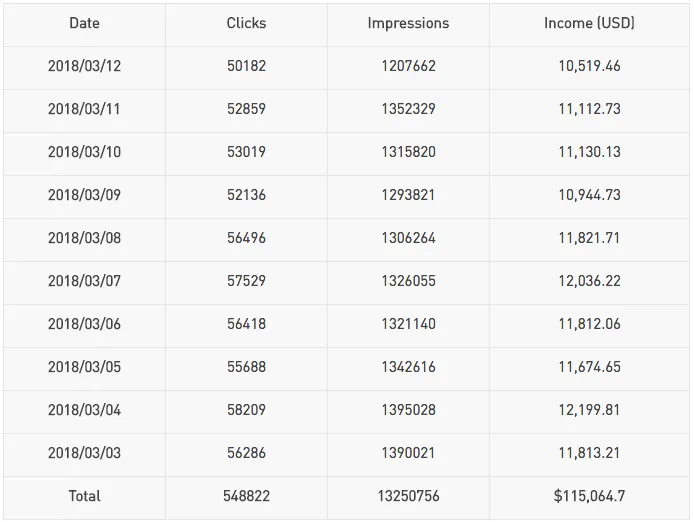 pre-installed-rottensys-malware-infected-5-million-botnets-and-made-115000-revenue-in-just-ten-days-1.png