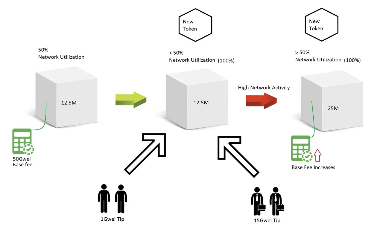 5-eip-activities