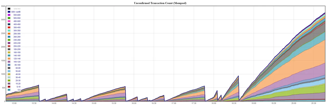 Bch mempool.PNG