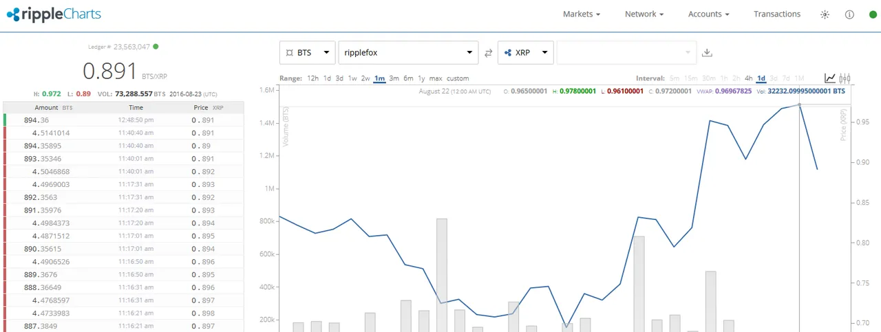 bts-xrp.png