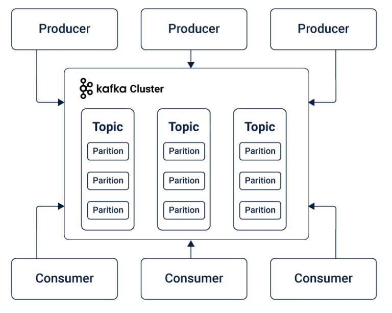 streaming-data-architecture-key-components