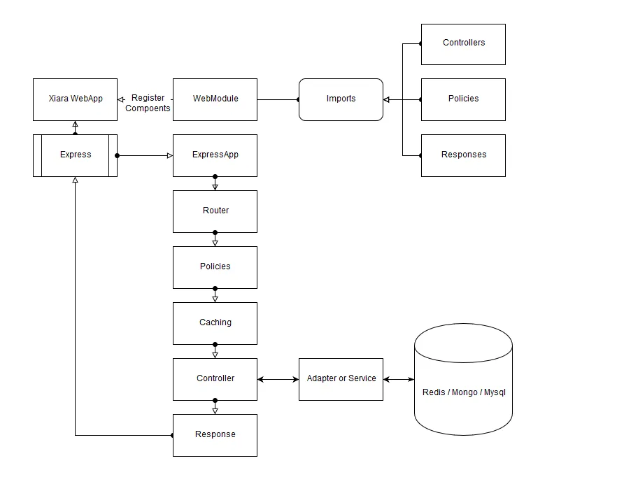 web-app