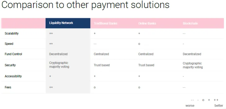 COMPARING LIQUIDITY to other payment solutions.png