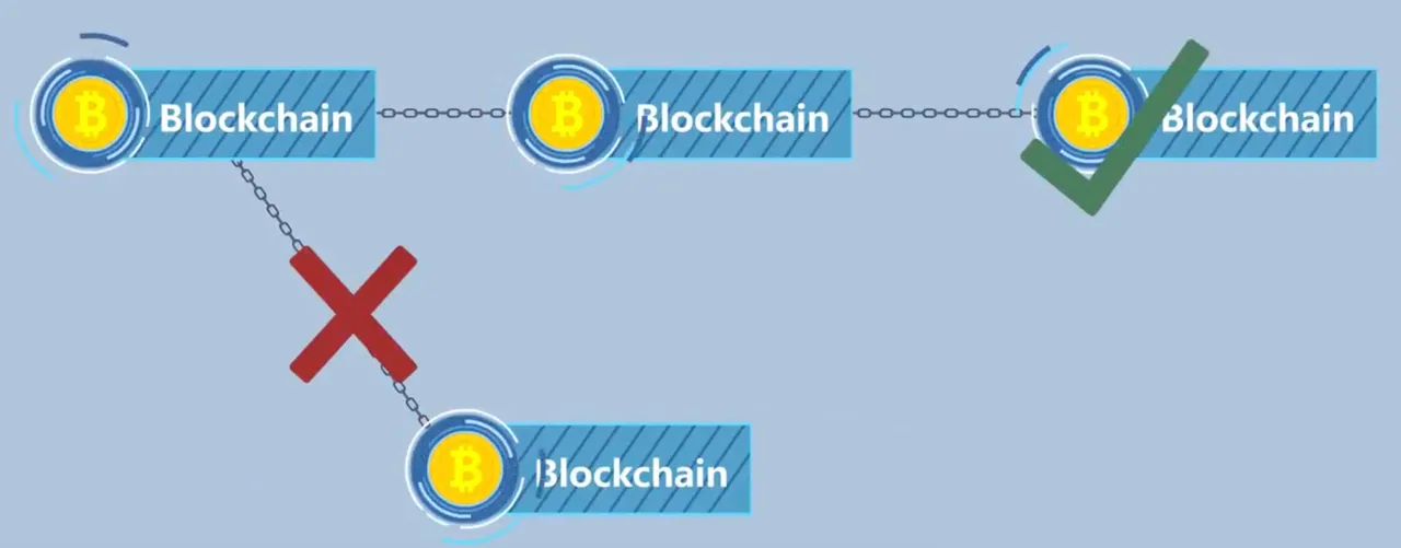 Longest Blockchain bitcoin crypto cryptocurrency.png