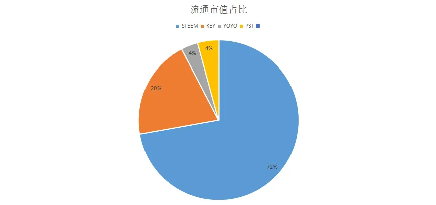 03流通市值占比.png